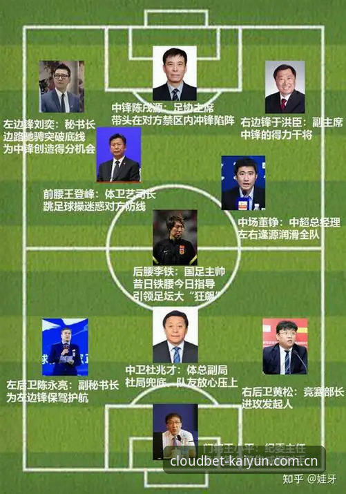 中国足协公布第三批禁足名单，凯云竞猜用户如何解读这场足球反腐风暴？